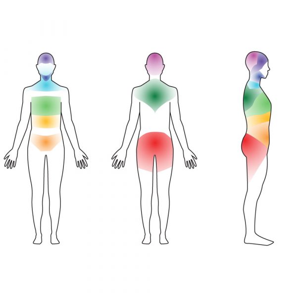 Regions of the body of the Natural Numbers